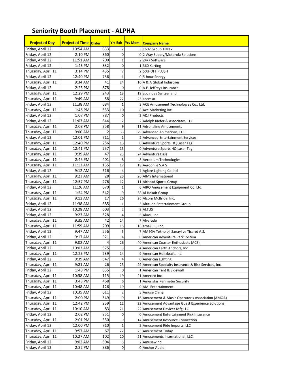 Seniority Rank with Extimated Times.Xlsx