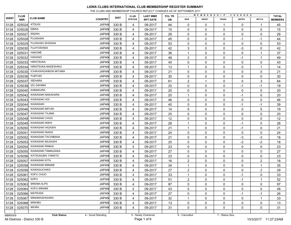 Lions Clubs International Club Membership Register