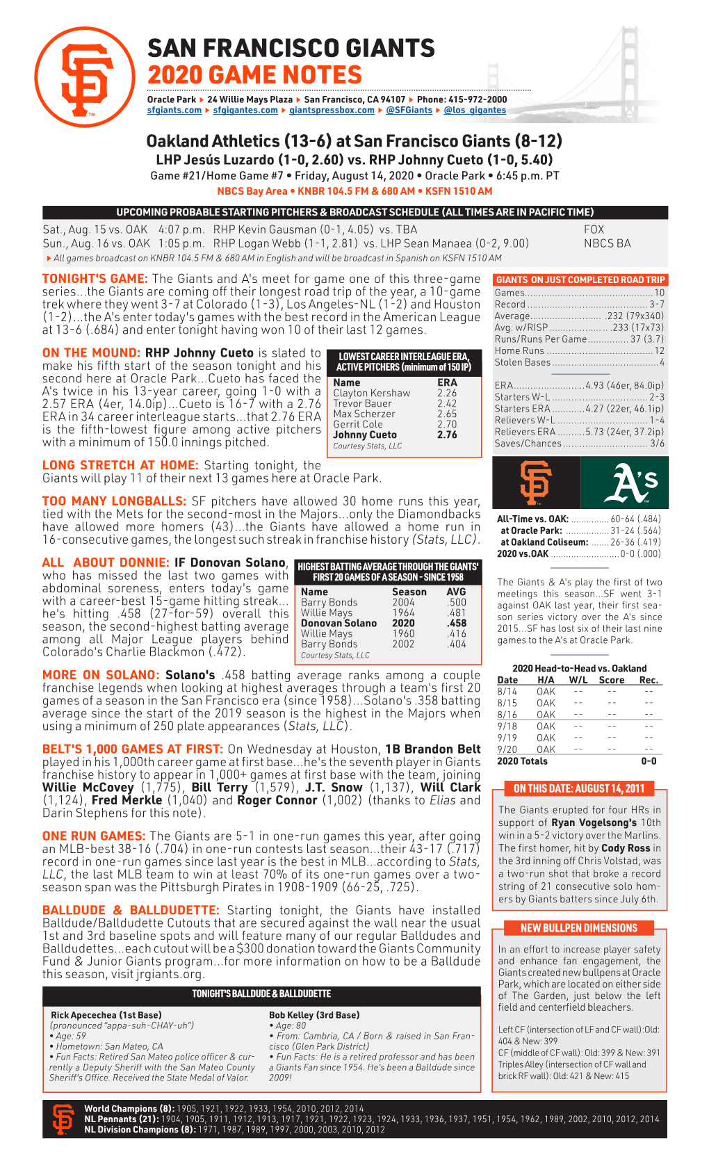 San Francisco Giants 2020 Game Notes