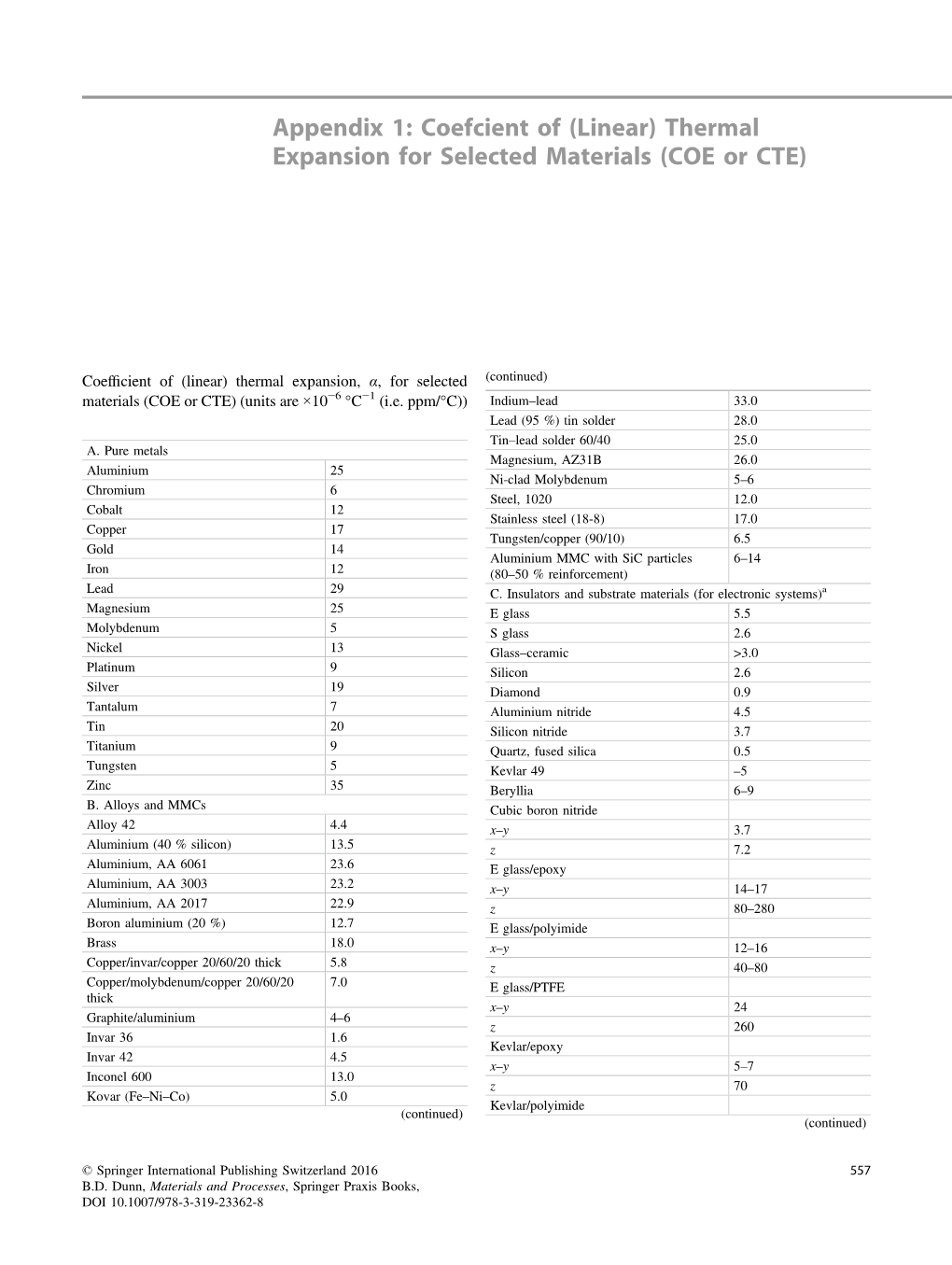 Linear) Thermal Expansion for Selected Materials (COE Or CTE