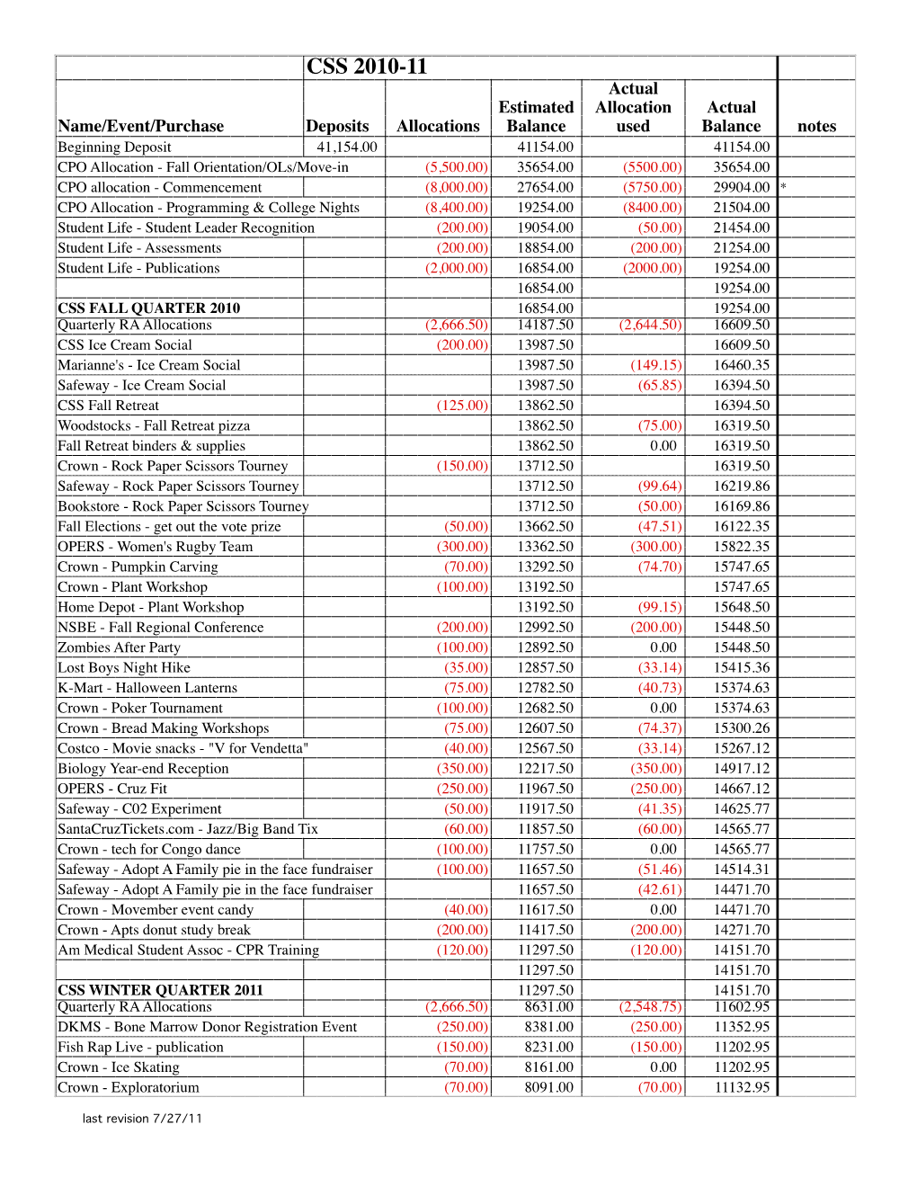 CSS 2010-11 Budget