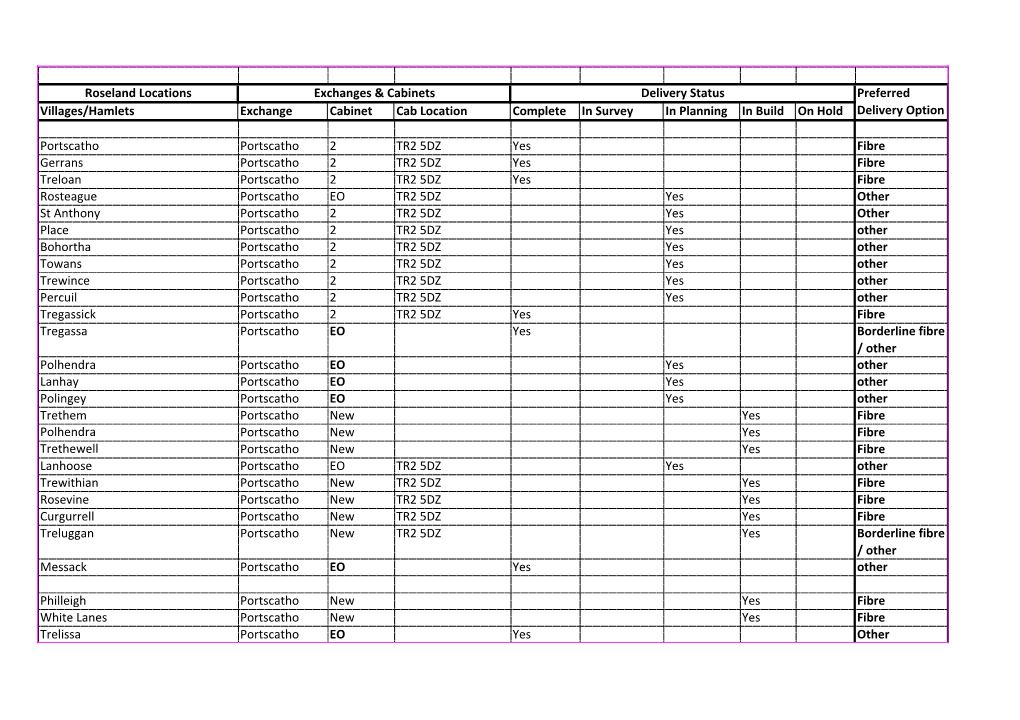 Roseland List of Villages and Hamlets 28Th April 2014 M.Xlsx