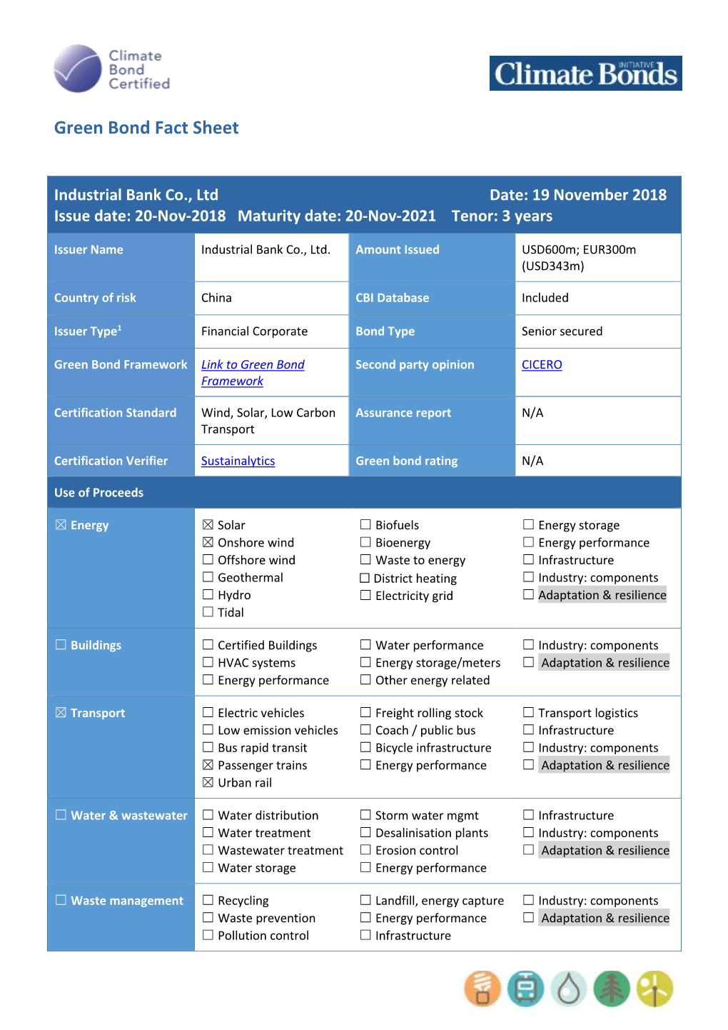 Industrial Bank Co., Ltd. Amount Issued Usd600m; Eur300m (Usd343m)