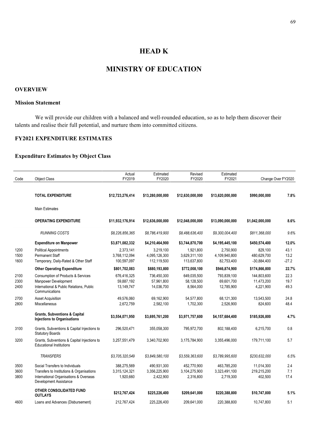 Head K Ministry of Education