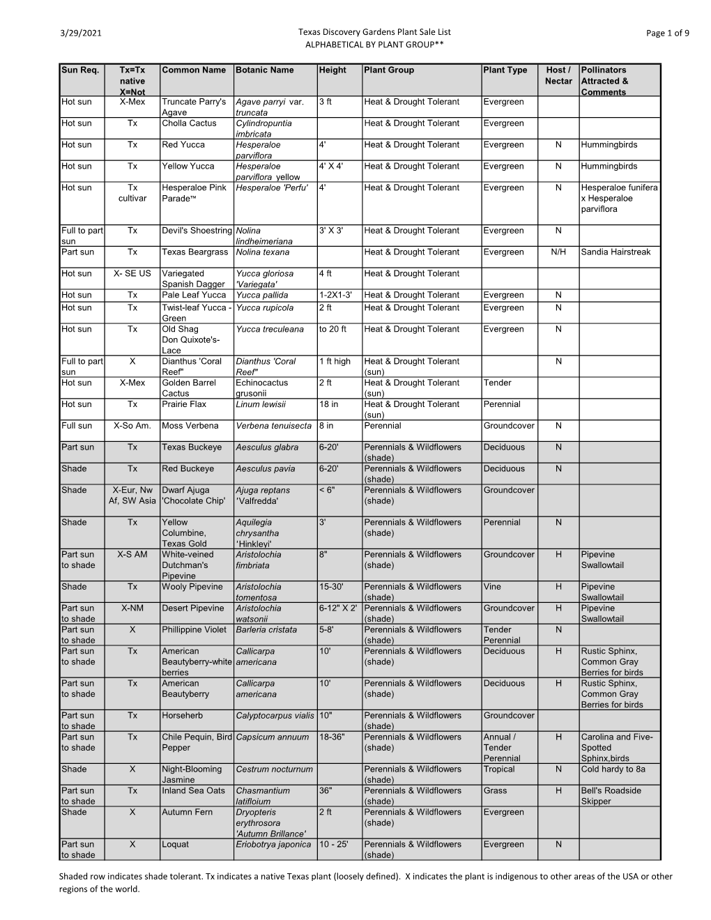 Potted Sale Plant MASTER LIST.Xlsx