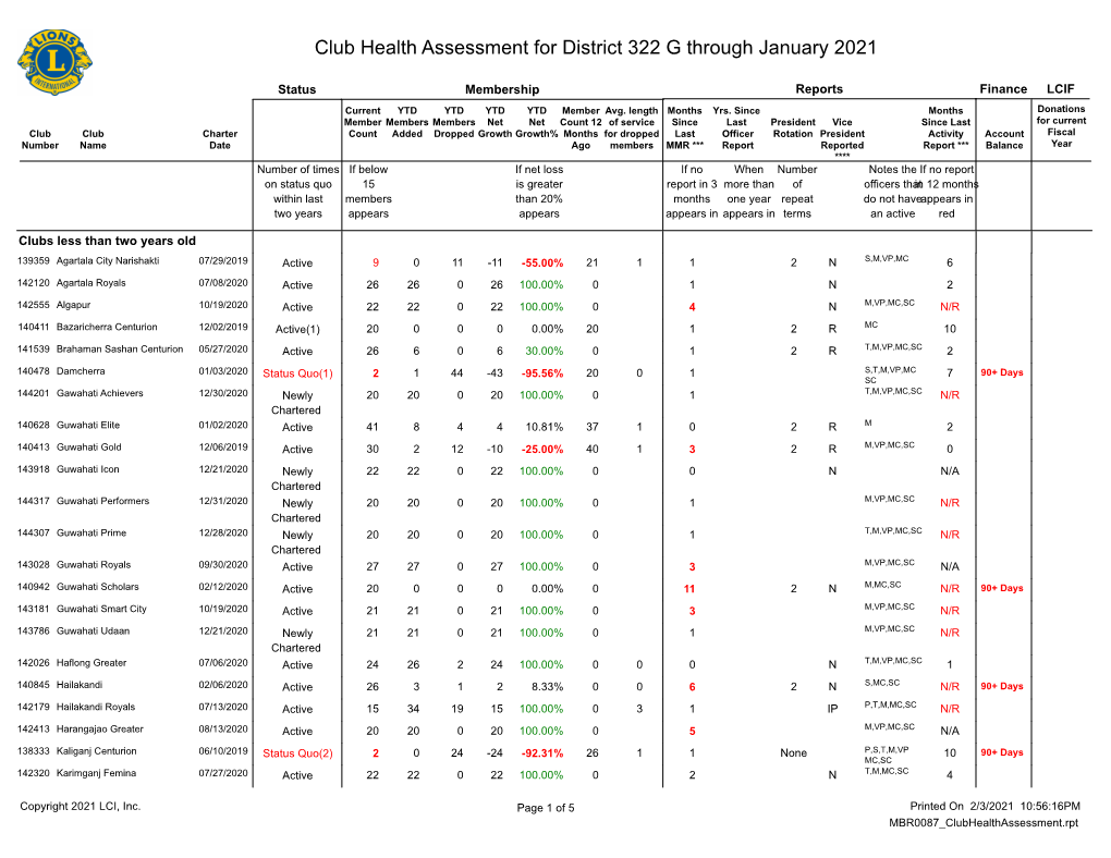 Club Health Assessment MBR0087