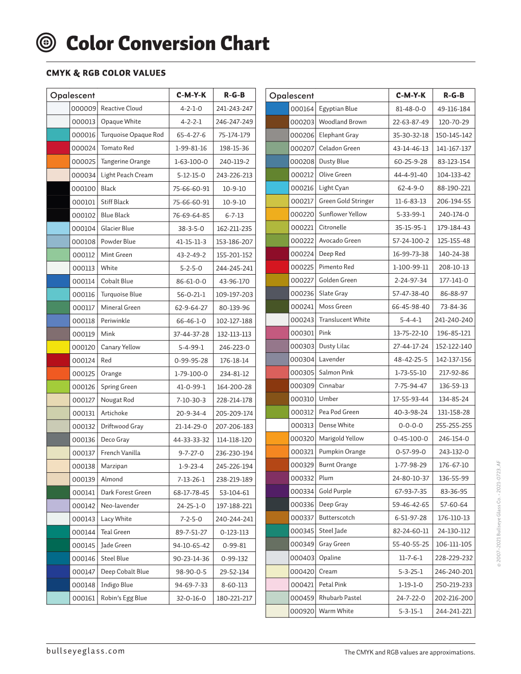 Color Conversion Chart