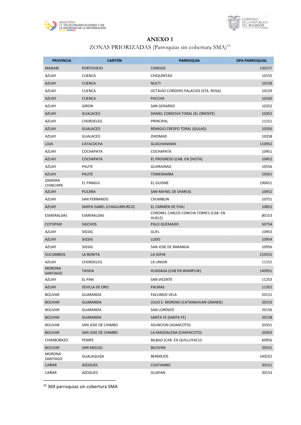 ANEXO 1 ZONAS PRIORIZADAS (Parroquias Sin Cobertura SMA)10