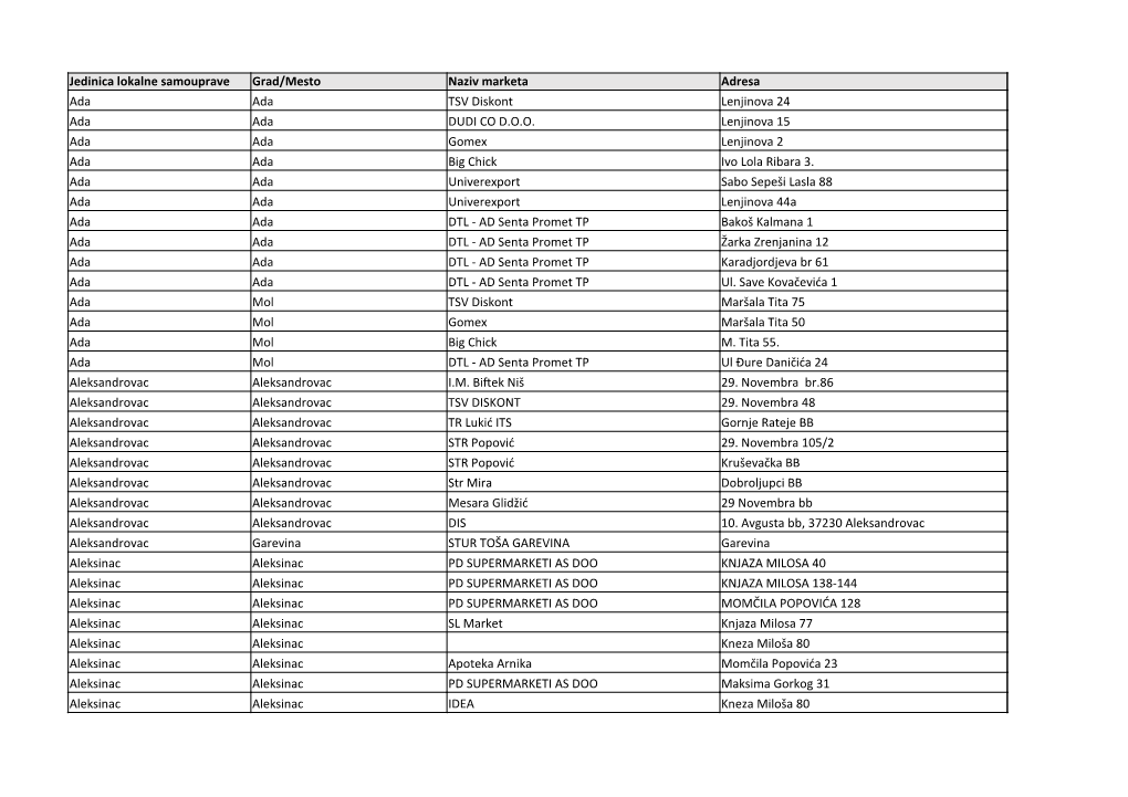 Jedinica Lokalne Samouprave Grad/Mesto Naziv Marketa Adresa Ada Ada TSV Diskont Lenjinova 24 Ada Ada DUDI CO D.O.O