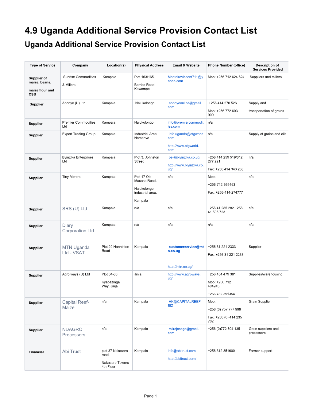 4.9 Uganda Additional Service Provision Contact List Uganda Additional Service Provision Contact List