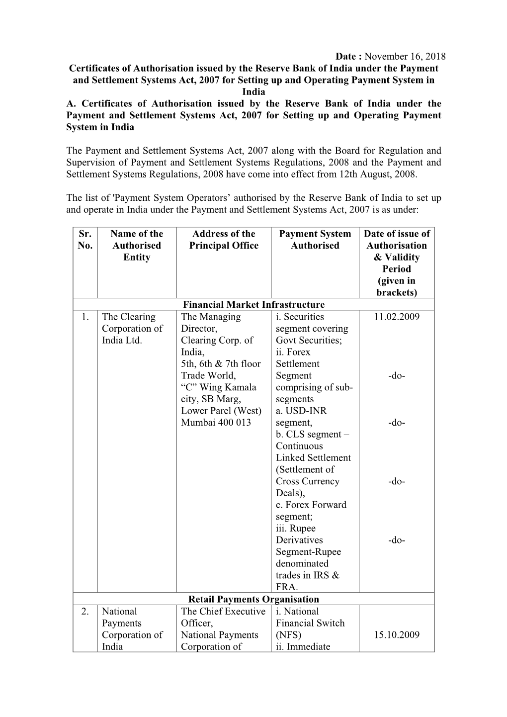 November 16, 2018 Certificates of Authorisation Issued by the Reserve Bank of India Under the Payment and Settlement Syst