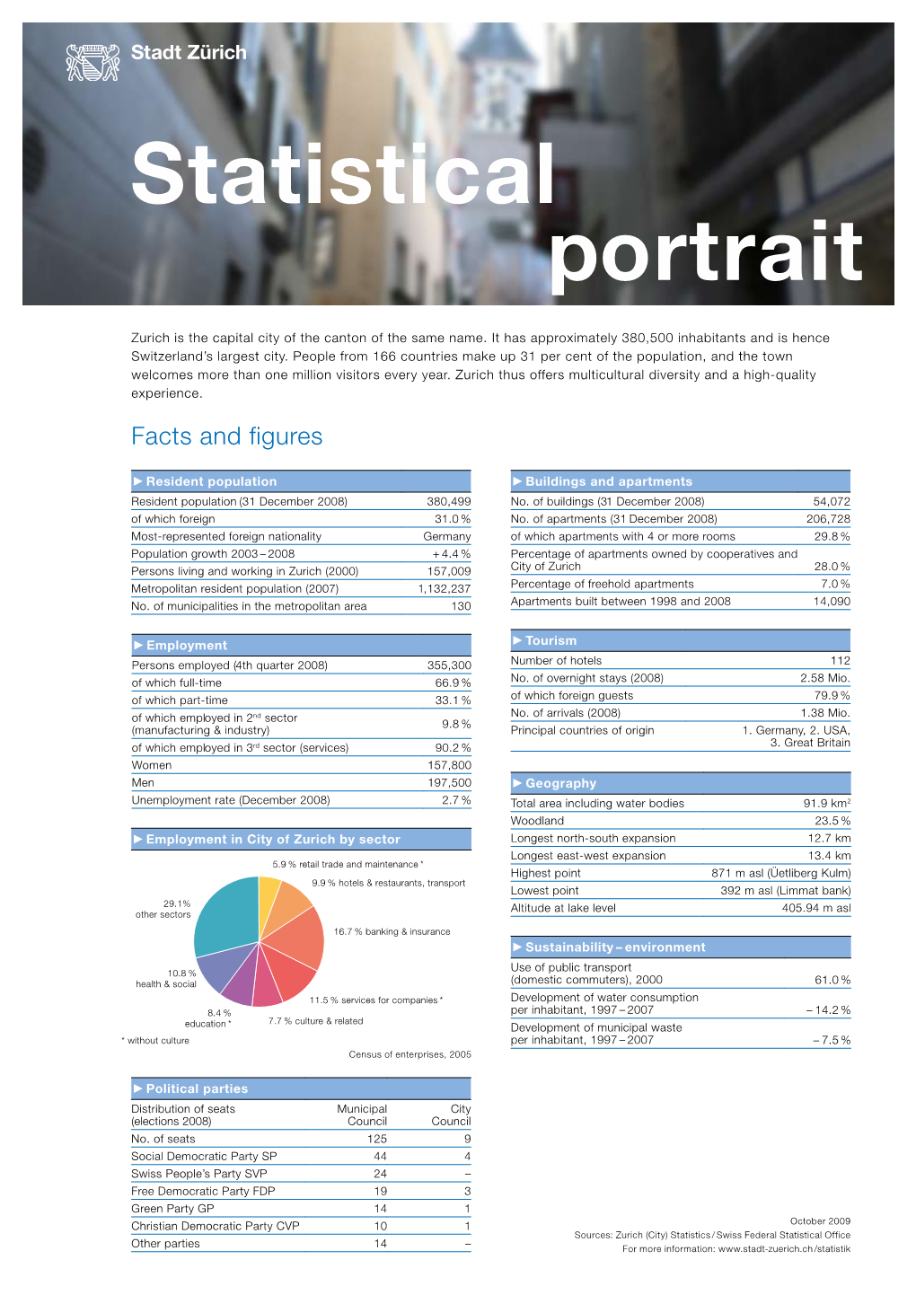 Statistical Portrait 2009