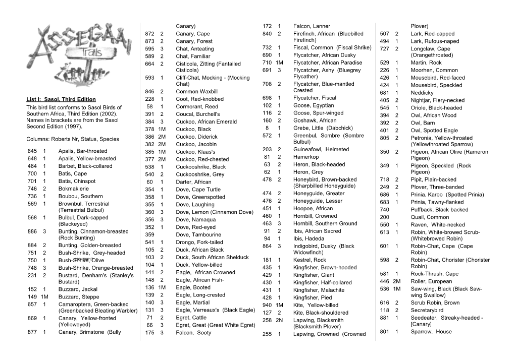List I: Sasol, Third Edition This Bird List Conforms to Sasol Birds of Southern