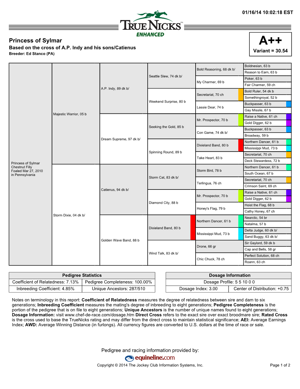 Princess of Sylmar A++ Based on the Cross of A.P