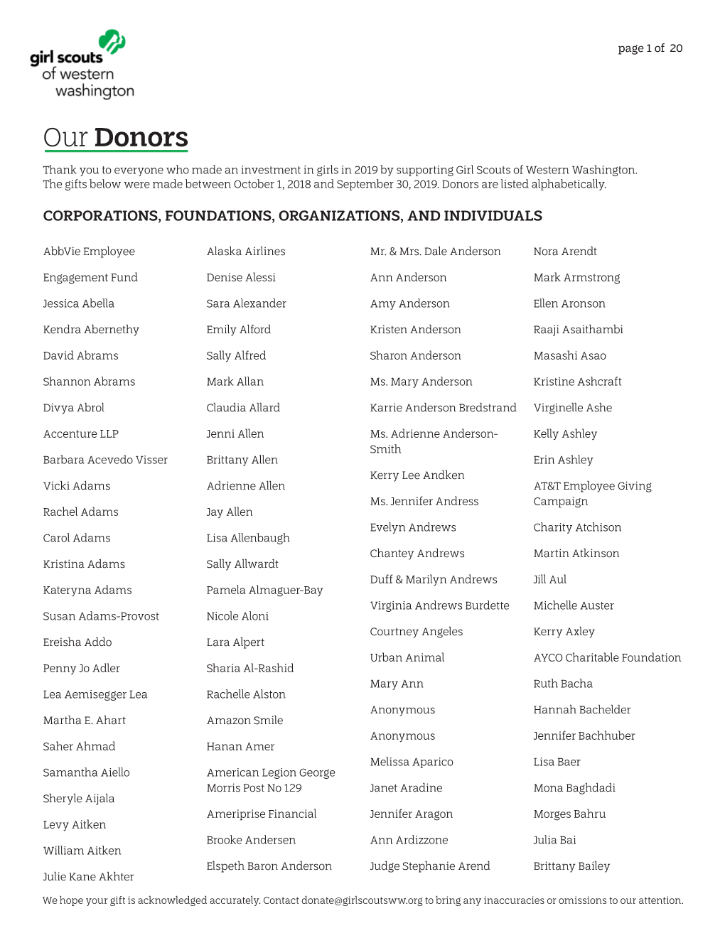 Our Donors Page 1 of 20 CORPORATIONS, FOUNDATIONS, ORGANIZATIONS, and INDIVIDUALS
