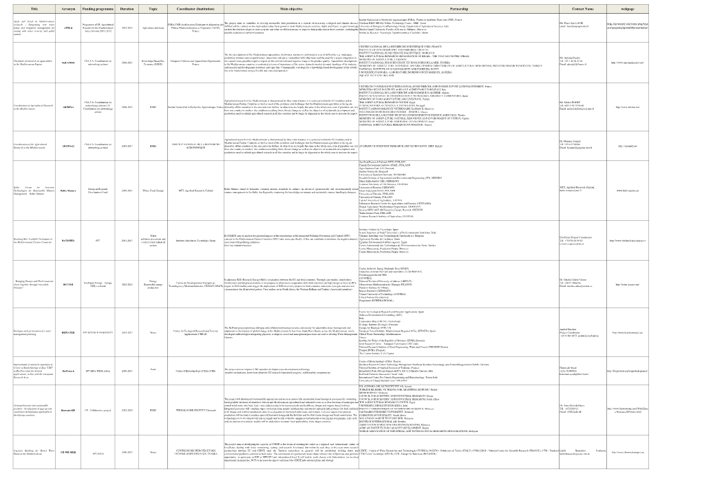 Projects in the EU-MPC Countries on Water-Food-Energy