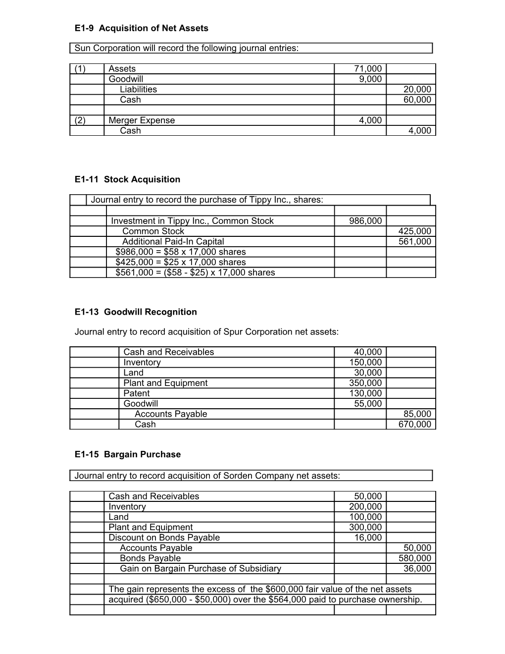 Acquisition Of Net Assets