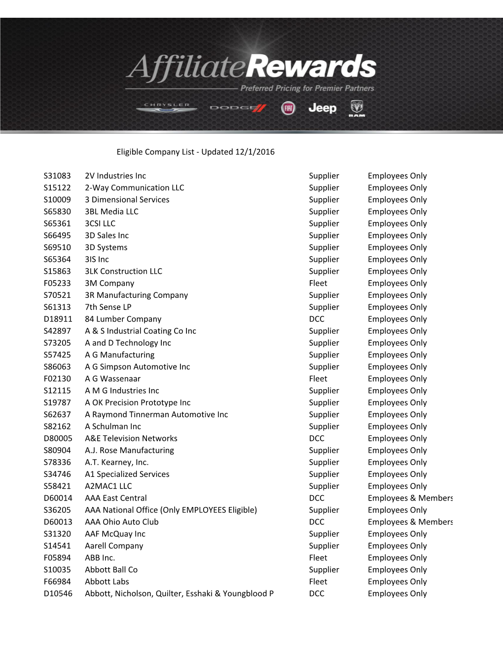 Eligible Company List - Updated 12/1/2016