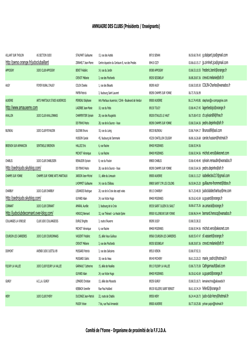 ANNUAIRE DES CLUBS (Présidents / Enseignants)