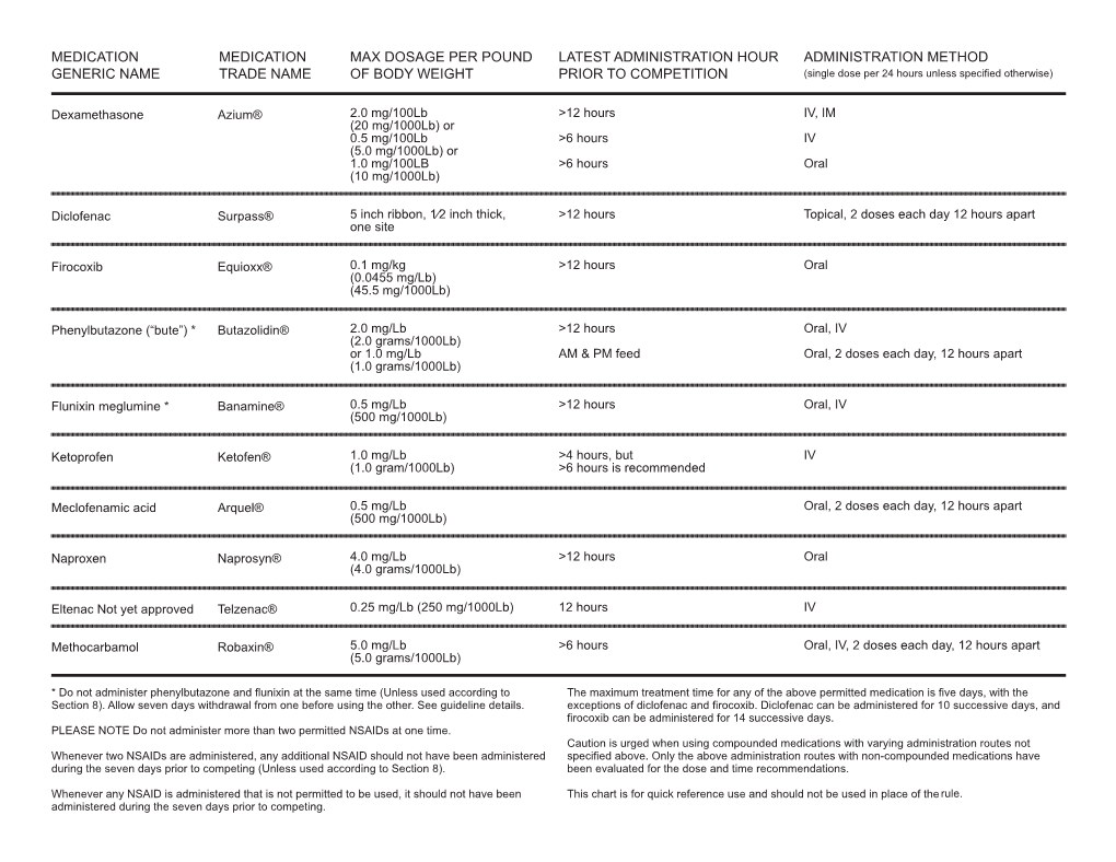 Latest Administration Hour Prior to Competition Max Dosage Per Pound of Body Weight Medication Trade Name Medication Generic Name