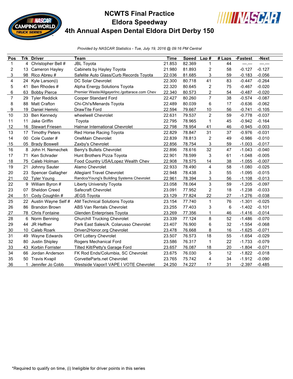 NCWTS Final Practice Eldora Speedway 4Th Annual Aspen Dental Eldora Dirt Derby 150