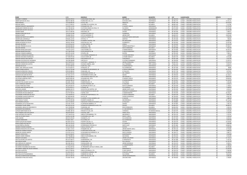 Nome C.P.F. Endereço Bairro Município Uf Cep