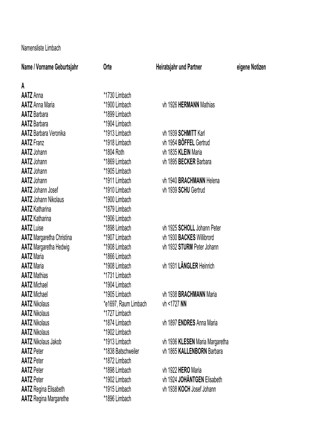 Namensliste Limbach Name / Vorname Geburtsjahr Orte