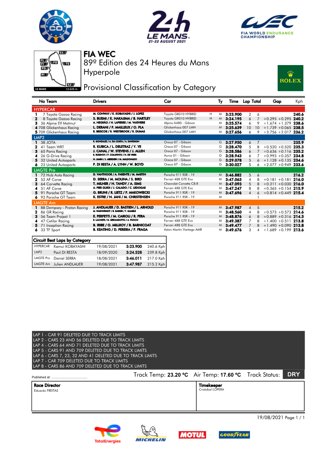 Hyperpole 89º Edition Des 24 Heures Du Mans FIA WEC Provisional