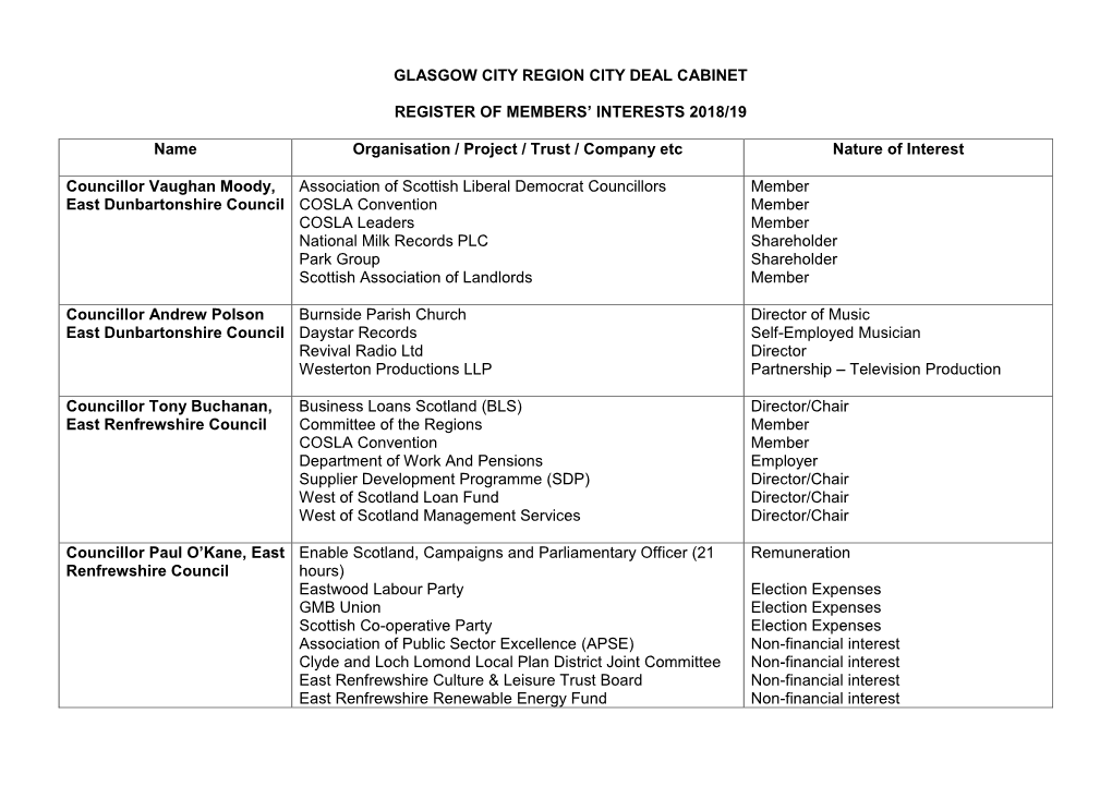 Glasgow City Region City Deal Cabinet Register Of