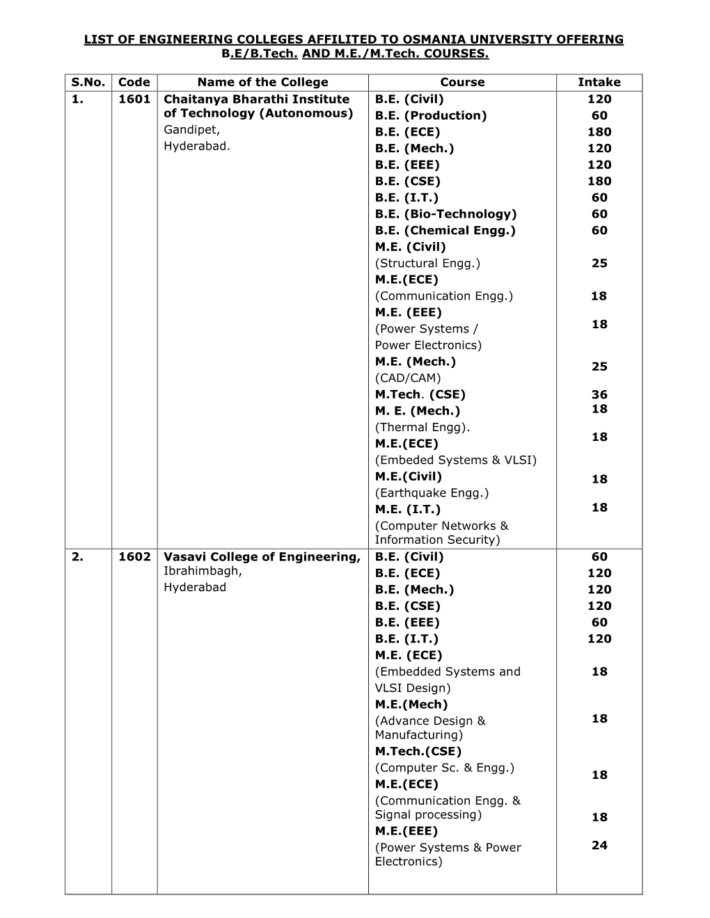 LIST of ENGINEERING COLLEGES AFFILITED to OSMANIA UNIVERSITY OFFERING B.E/B.Tech