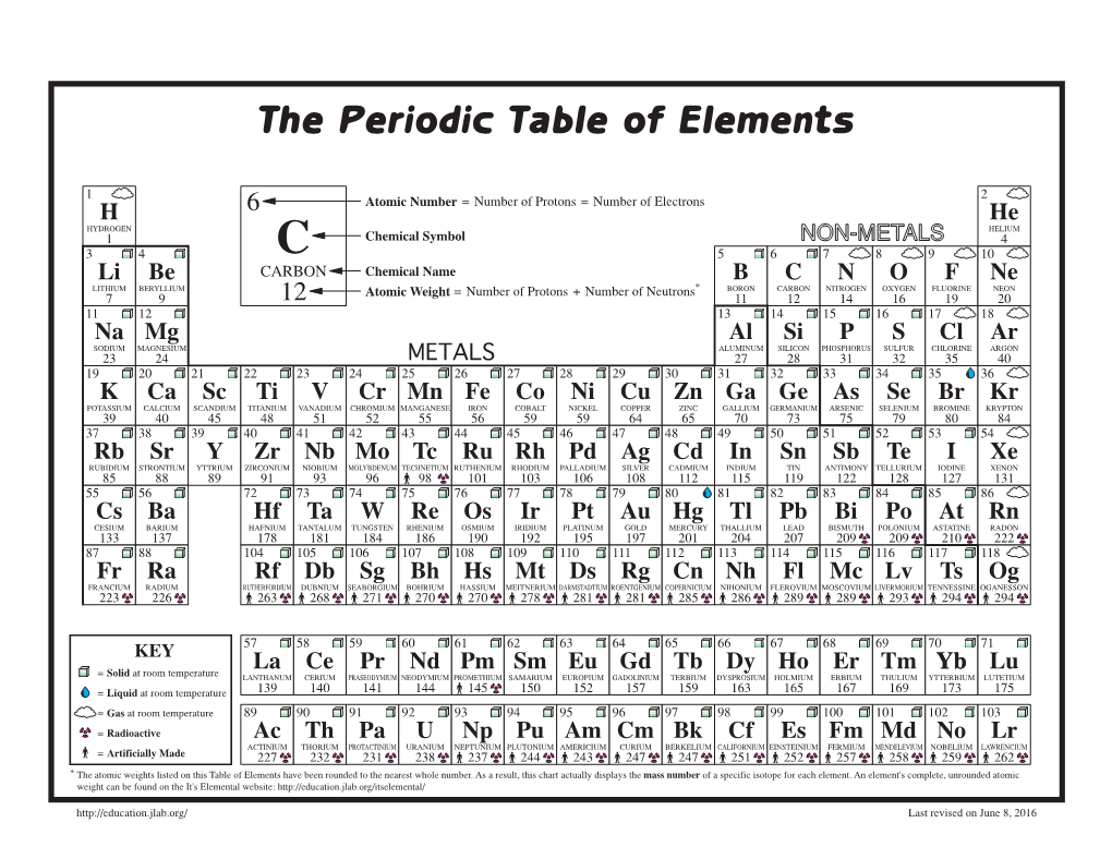 The Periodic Table of Elements