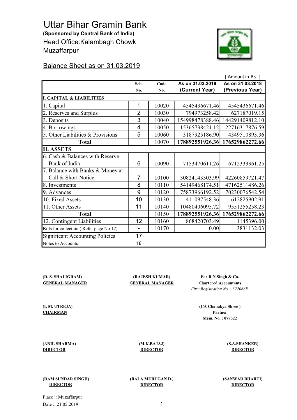 P&L Balance Sheet