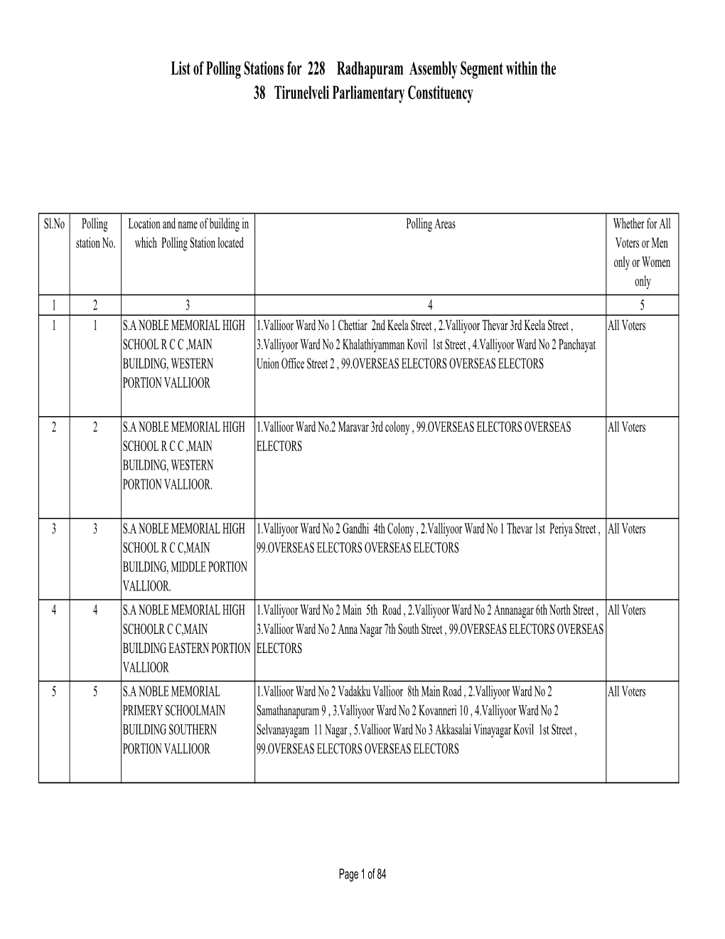 List of Polling Stations for 228 Radhapuram Assembly Segment Within the 38 Tirunelveli Parliamentary Constituency