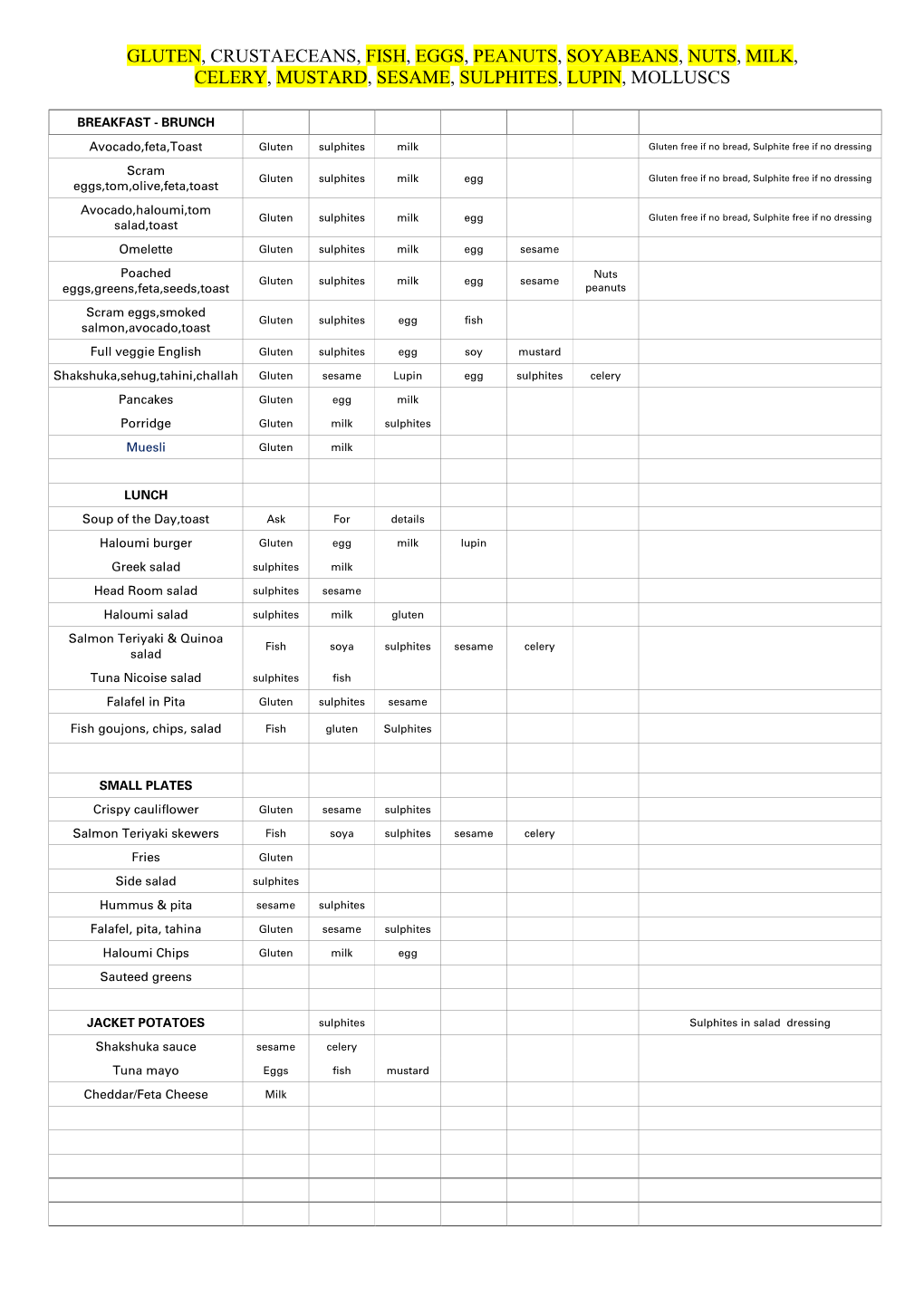 Gluten, Crustaeceans, Fish, Eggs, Peanuts, Soyabeans, Nuts, Milk, Celery, Mustard, Sesame, Sulphites, Lupin, Molluscs