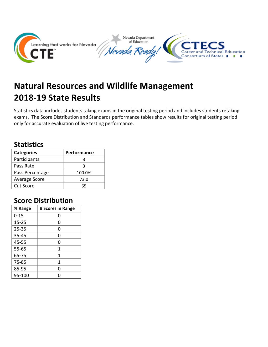 Natural Resources and Wildlife Management Statistics