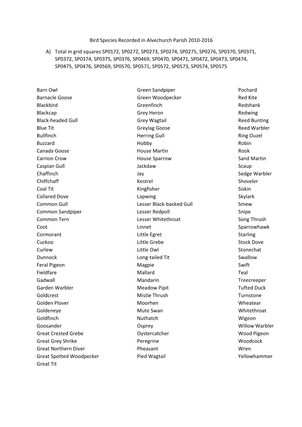 Bird Species Recorded in Alvechurch Parish 2010-2016 A) Total in Grid Squares SP0172, SP0272, SP0273, SP0274, SP0275, SP0276, SP