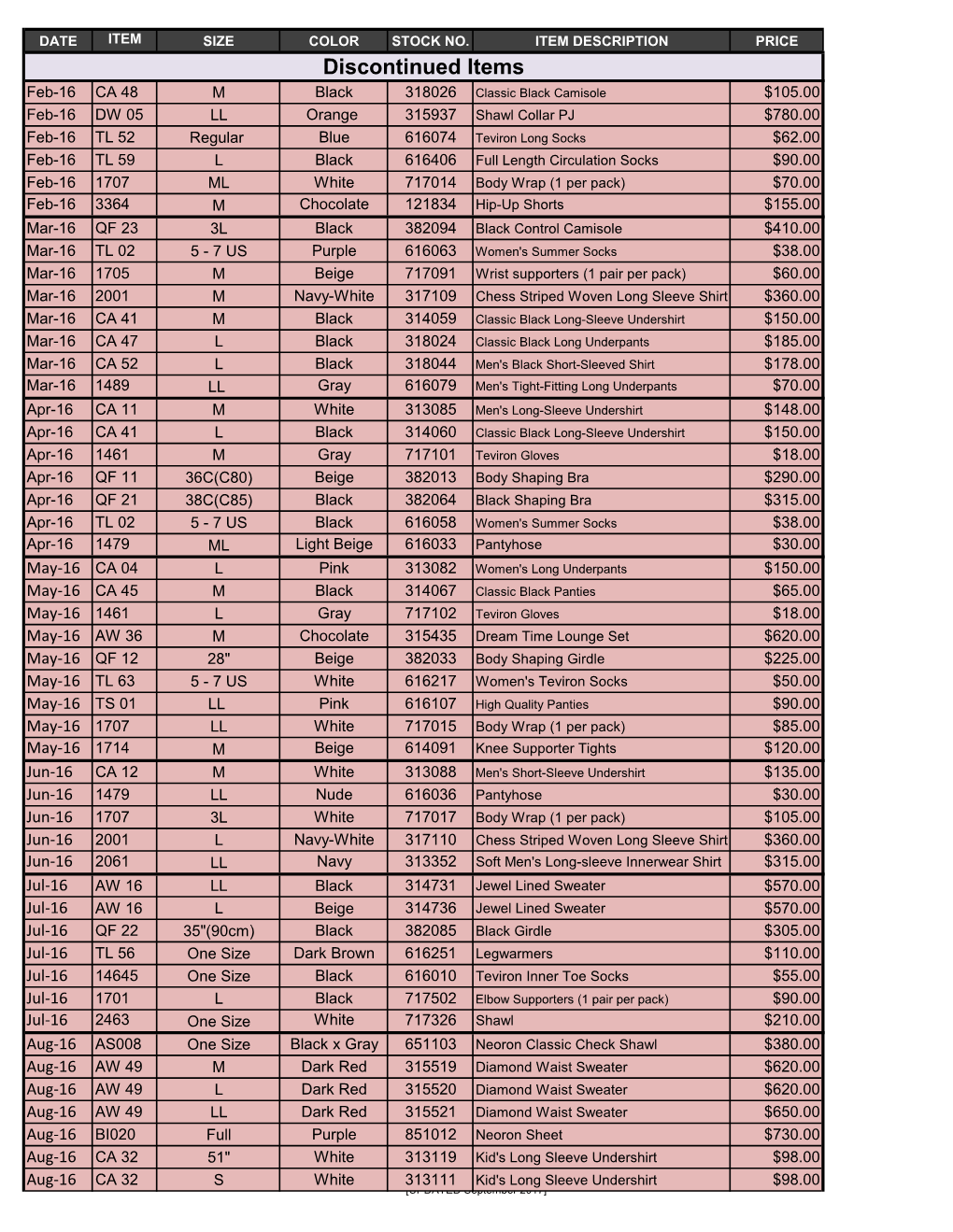 2017 Nefful Product Discontinued List