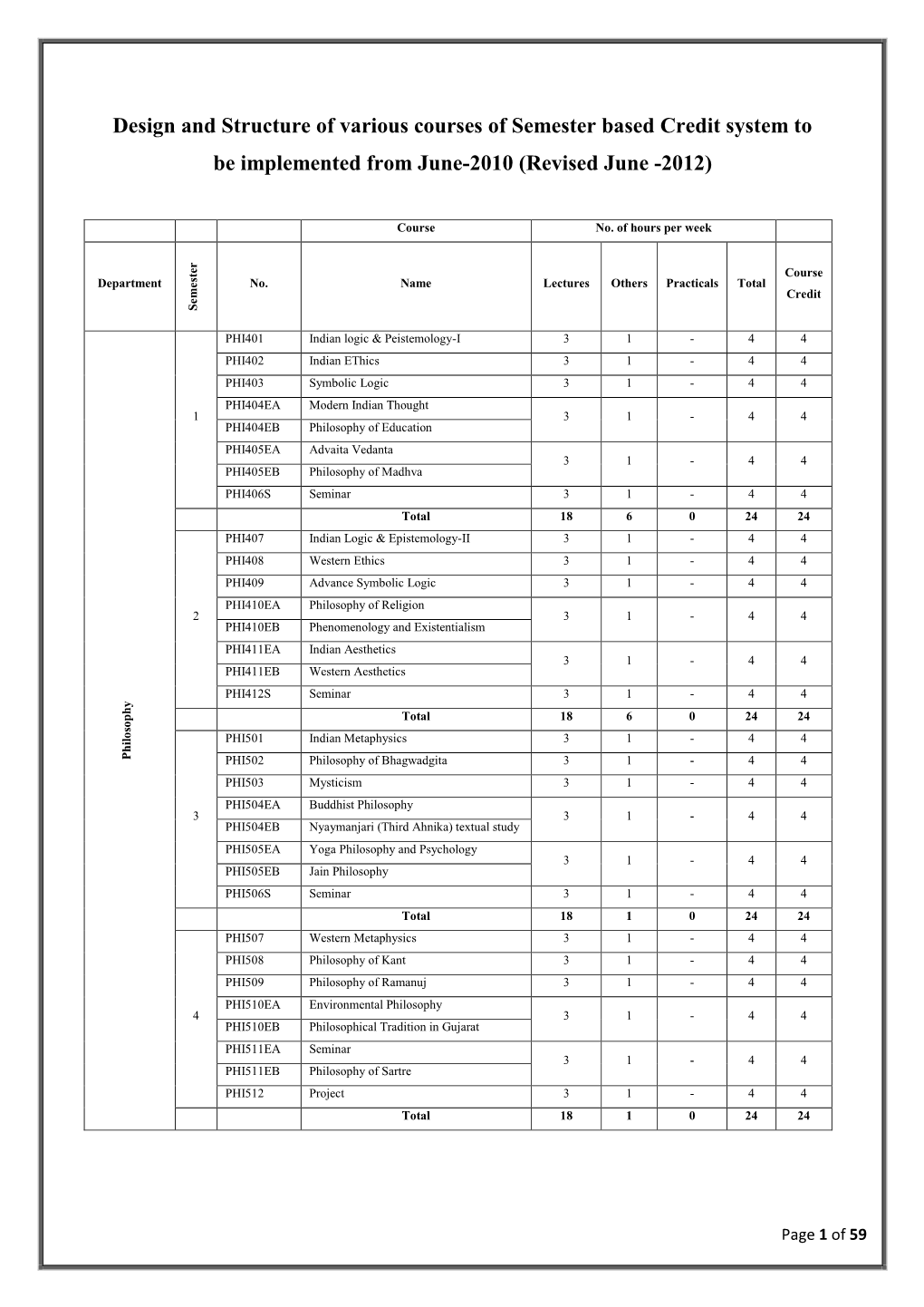 Master of Arts (Philosophy) (10-Oct-2012)