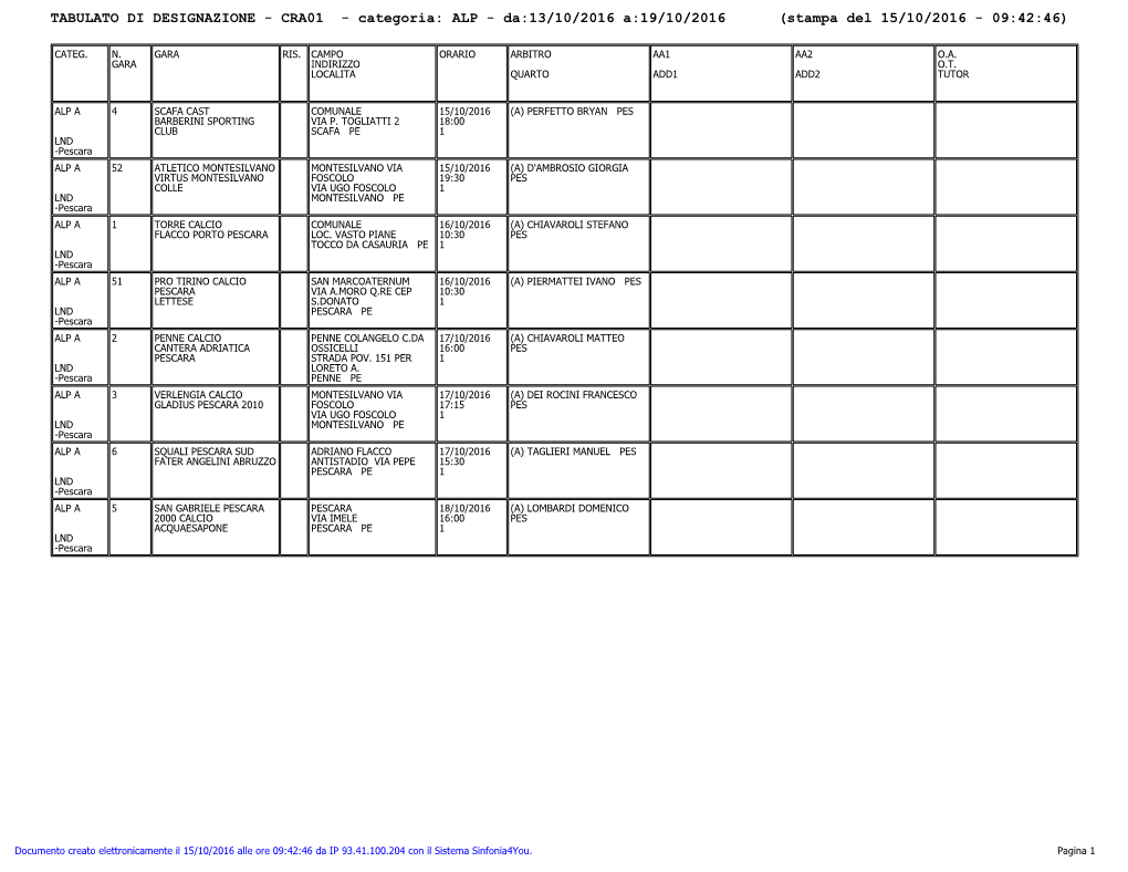 Stampa Del 15/10/2016 - 09:42:46)