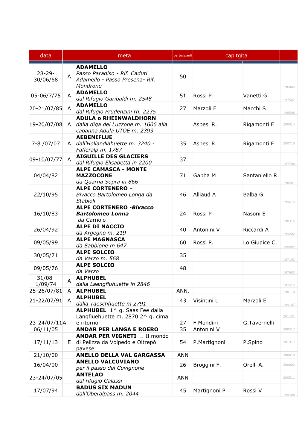 Data Meta Capitgita 28-29