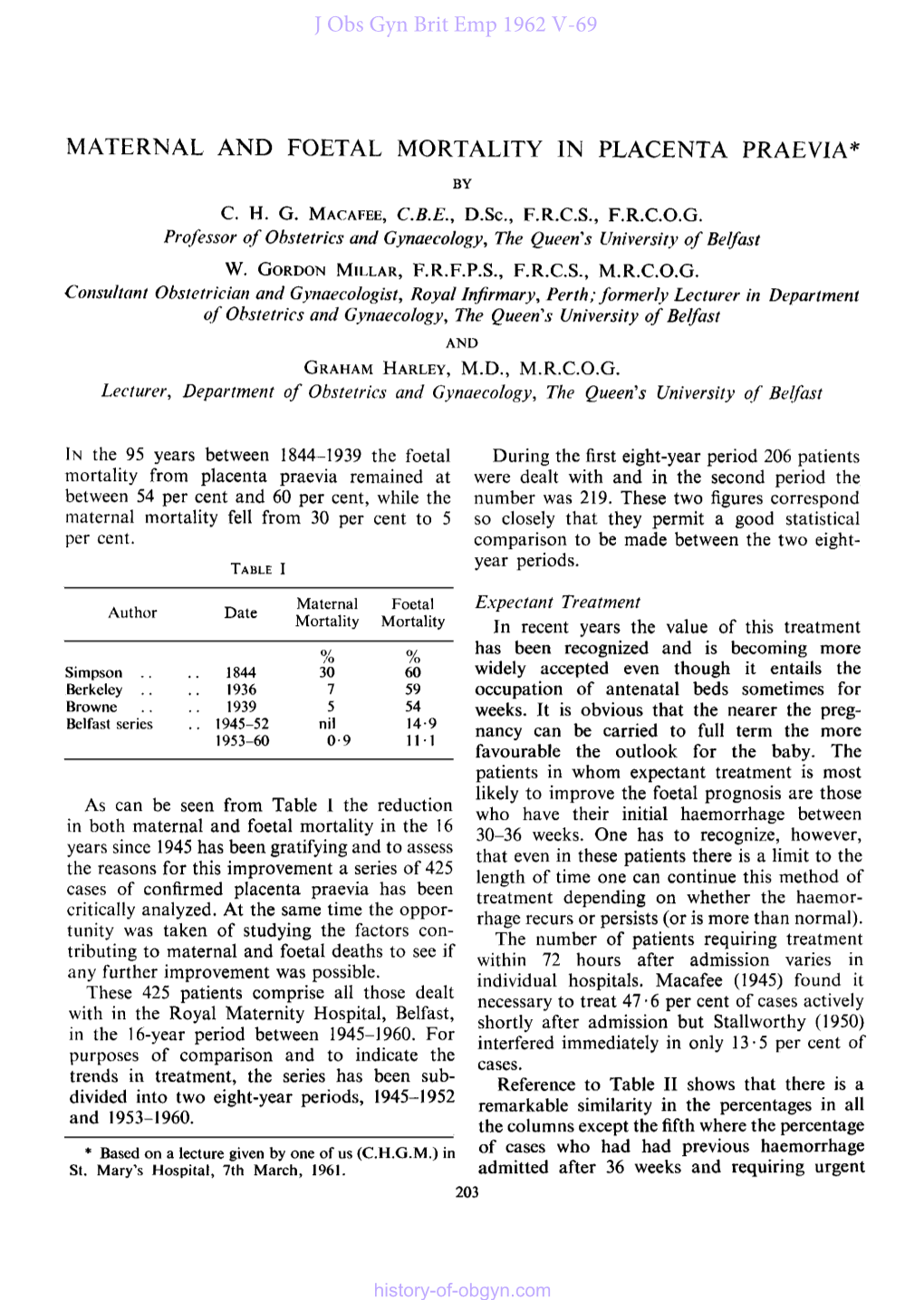 Maternal and Foetal Mortality in Placenta Praevia