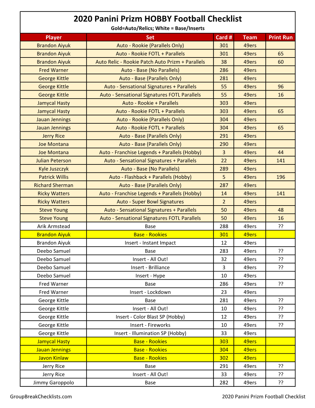 2020 Panini Prizm Football Checklist NFL