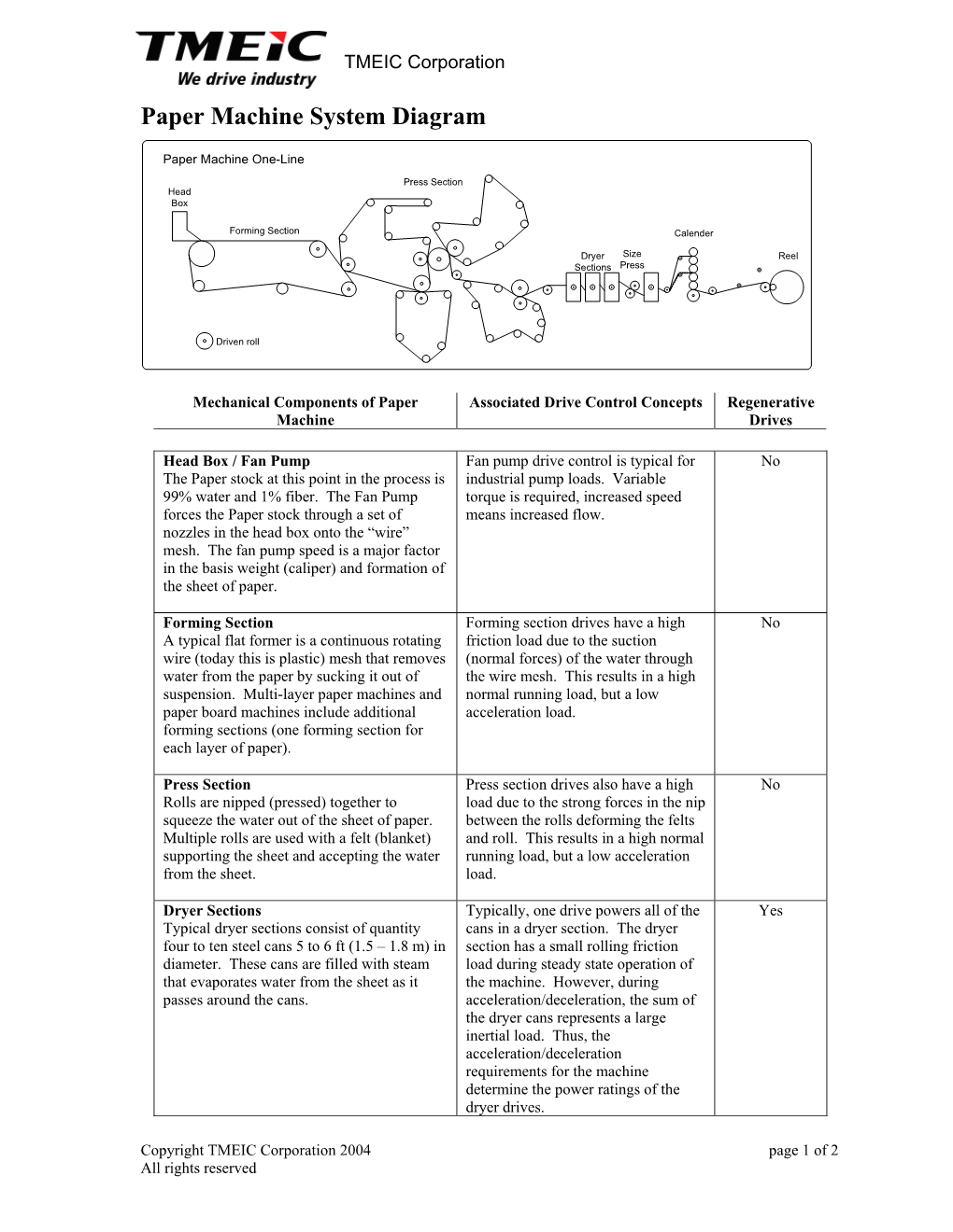 Paper Machine System Diagram