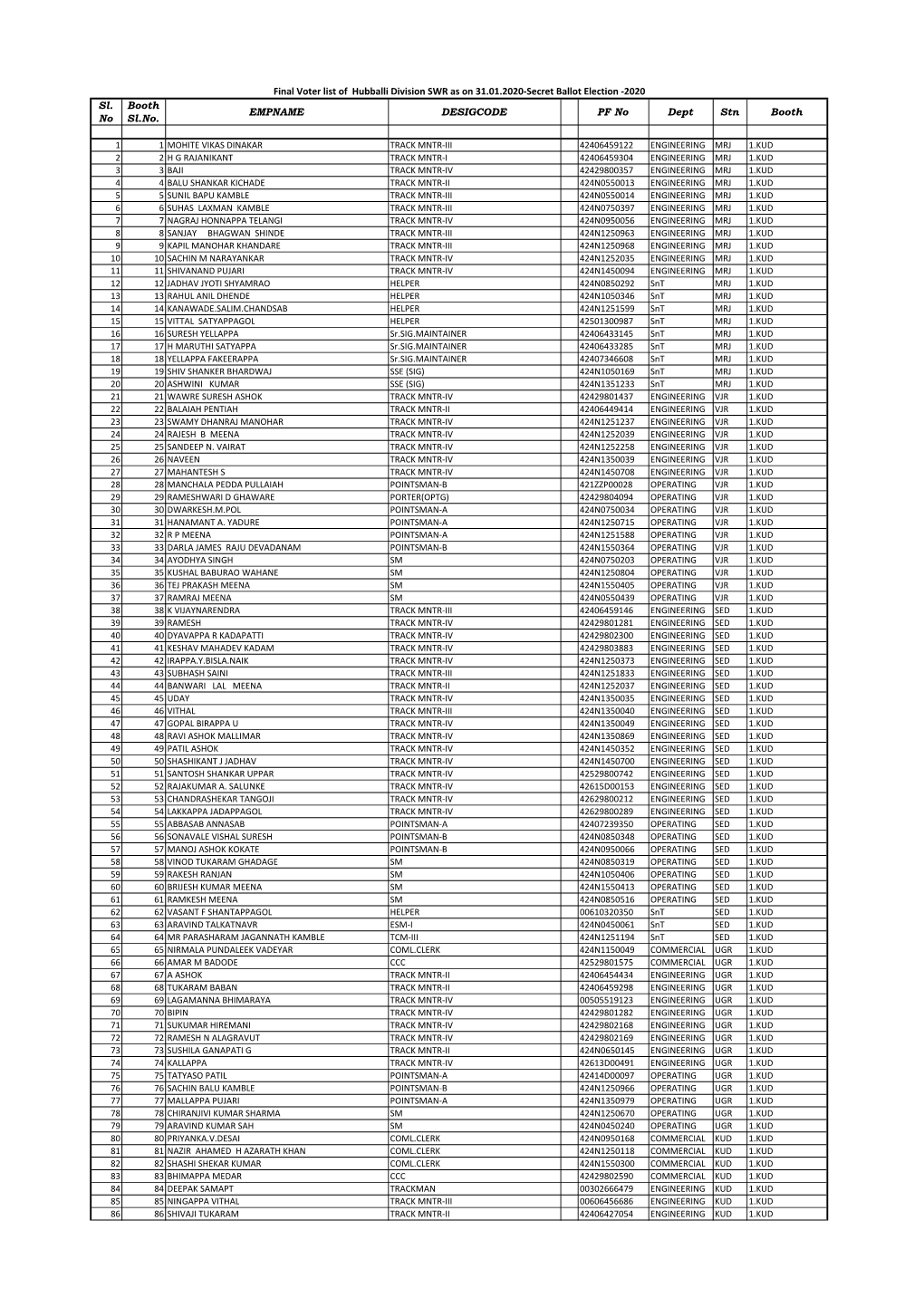 Final Voter List 2020 Stationwise 20.02.2020.Xlsx