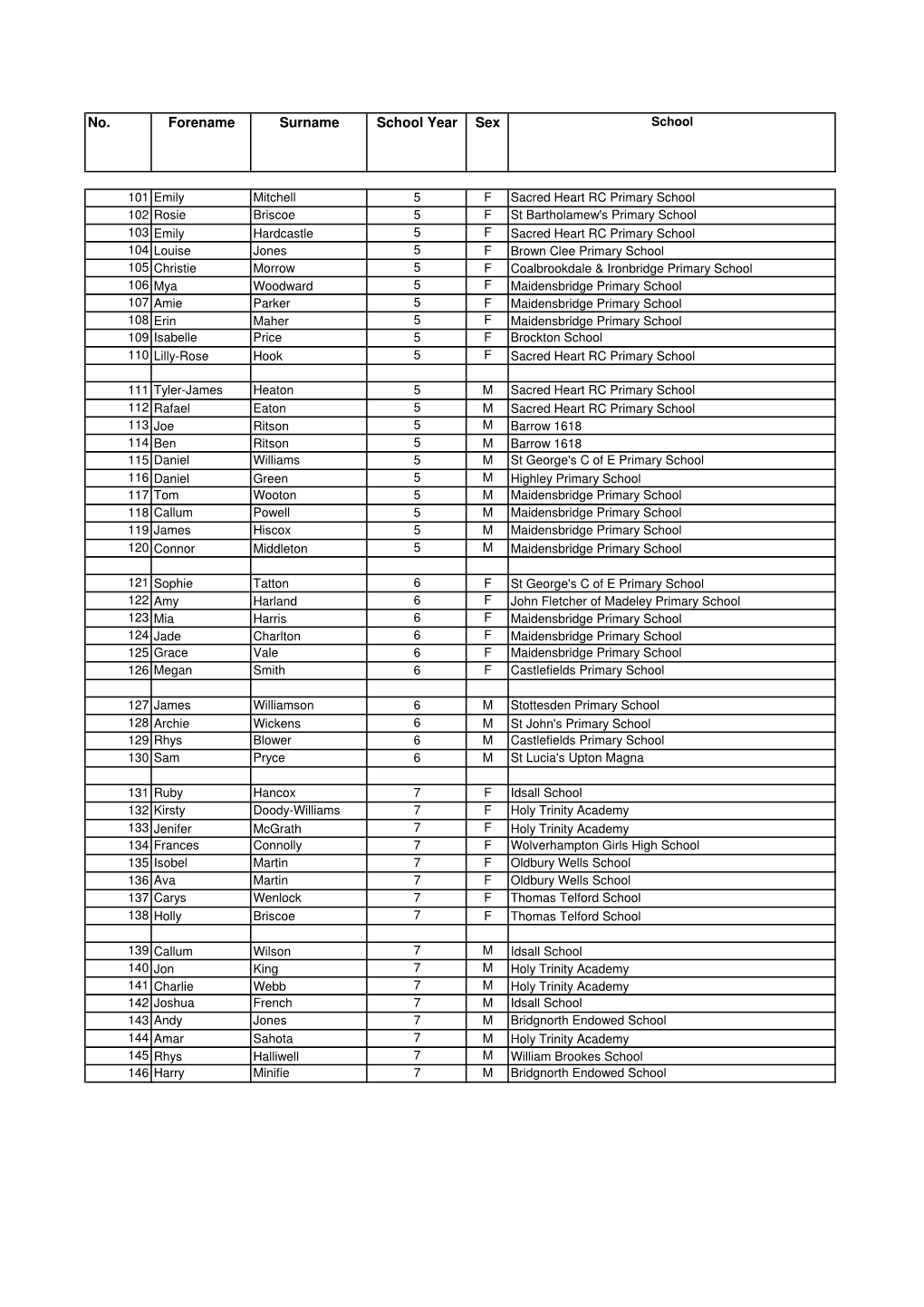 Copy of Wenlock Olympians Junior Biathlon 2016