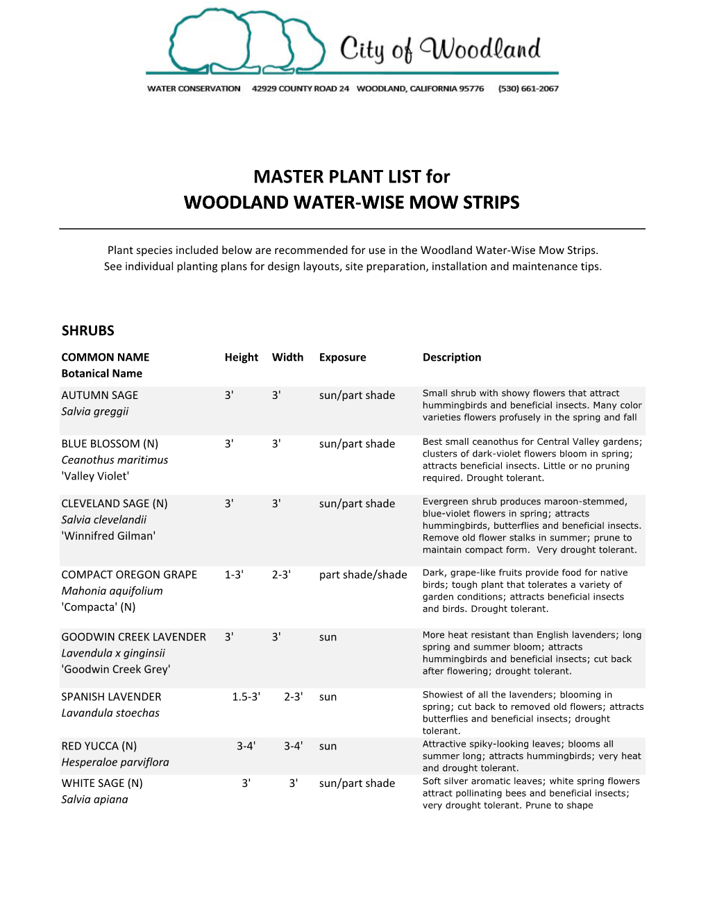 MASTER PLANT LIST for WOODLAND WATER-WISE MOW