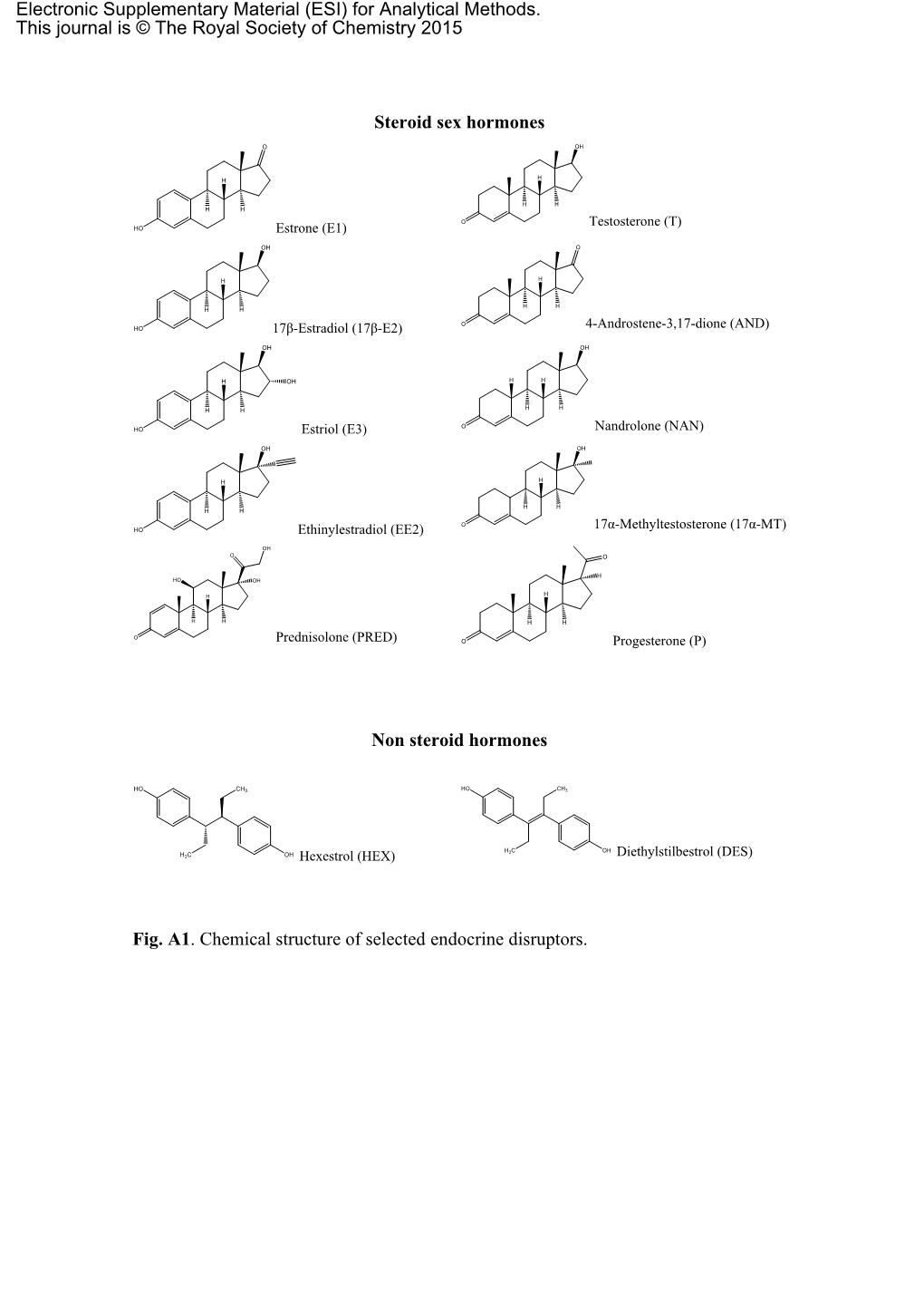 Steroid Sex Hormones Non Steroid Hormones Fig. A1. Chemical