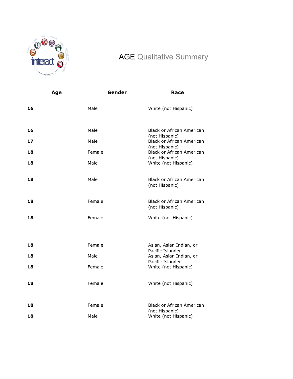 AGE Qualitative Summary