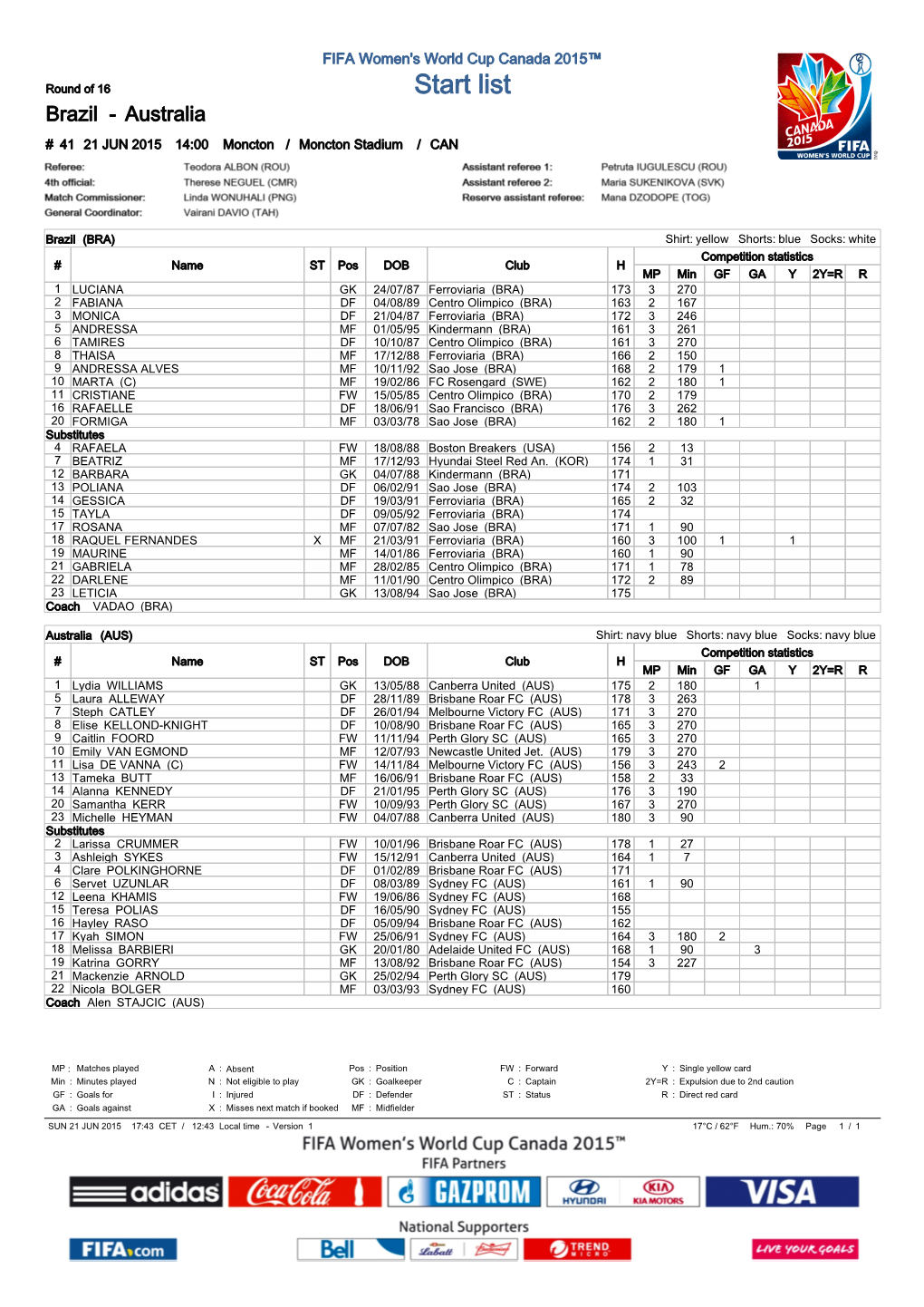 Round of 16 Start List Brazil - Australia # 41 21 JUN 2015 14:00 Moncton / Moncton Stadium / CAN