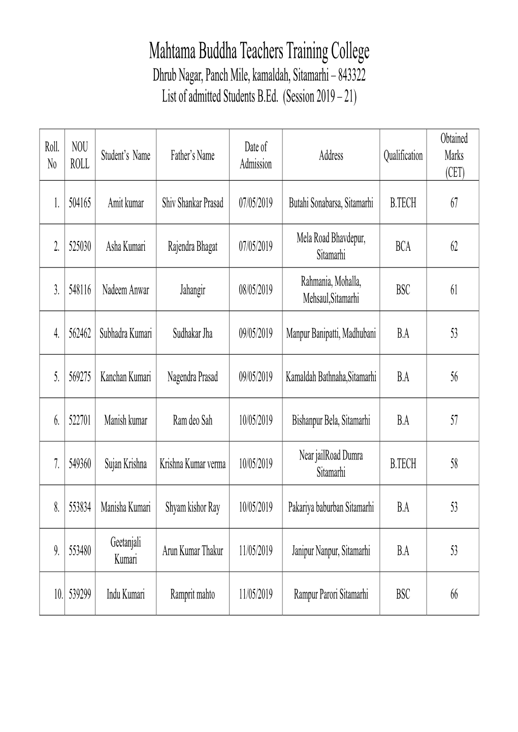 B.Ed. Students Details 2019-21